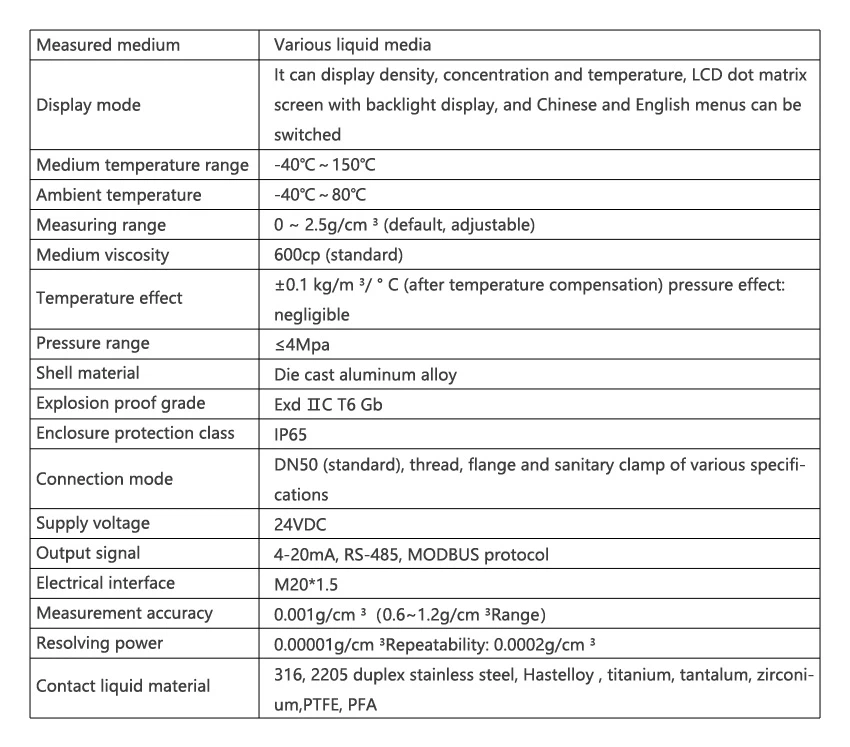Online-Density-Meter-Concentration-Meter-Manufacturers Online-Density-Meter-Concentration-Meter-Manufacturers